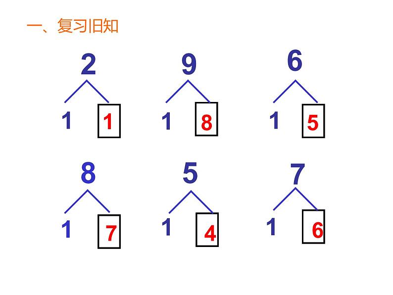 人教版一年级数学上册 8.1 九加几(3)课件第2页