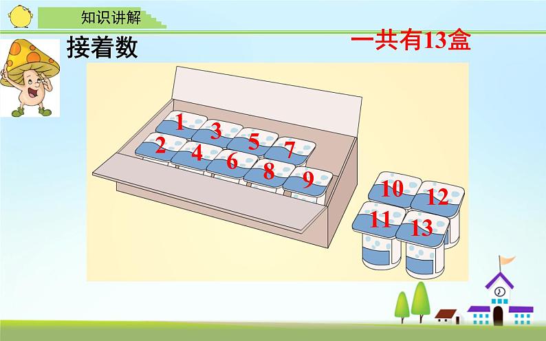 人教版一年级数学上册 8.1 九加几(3)课件第5页