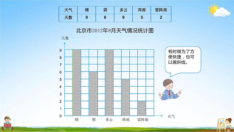 人教版四年级数学上册《第7单元第1课时 条形统计图（1）》教学课件PPT优秀公开课第6页