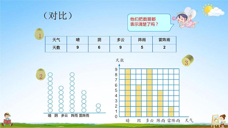 人教版四年级数学上册《第7单元第1课时 条形统计图（1）》教学课件PPT优秀公开课第8页