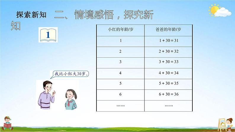 人教版五年级数学上册《第5单元第1课时 用字母表示数（1）》教学课件PPT优秀公开课第6页