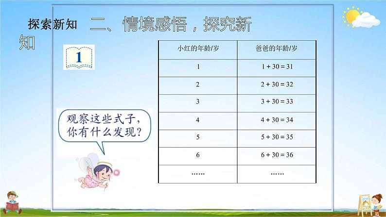 人教版五年级数学上册《第5单元第1课时 用字母表示数（1）》教学课件PPT优秀公开课第7页