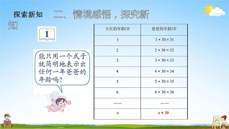 人教版五年级数学上册《第5单元第1课时 用字母表示数（1）》教学课件PPT优秀公开课第8页