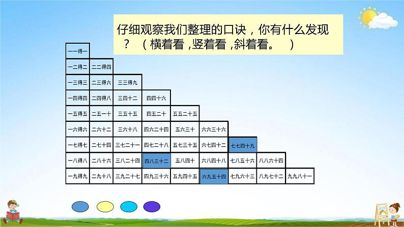 人教版二年级数学上册《第6单元第6课时 整理和复习》教学课件PPT优秀公开课第5页