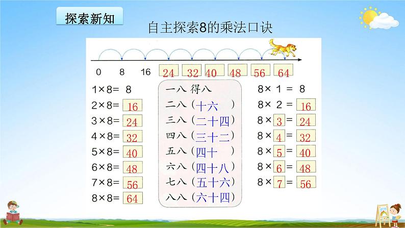 人教版二年级数学上册《第6单元第2课时 8的乘法口诀》教学课件PPT优秀公开课第5页