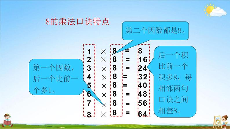 人教版二年级数学上册《第6单元第2课时 8的乘法口诀》教学课件PPT优秀公开课第6页