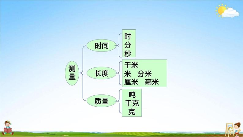 人教版三年级数学上册《第10单元第1课时 时、分、秒和测量》教学课件PPT公开课第3页