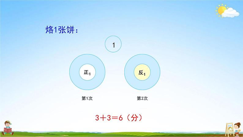 人教版四年级数学上册《第8单元第2课时 优化2：烙饼问题》教学课件PPT公开课05