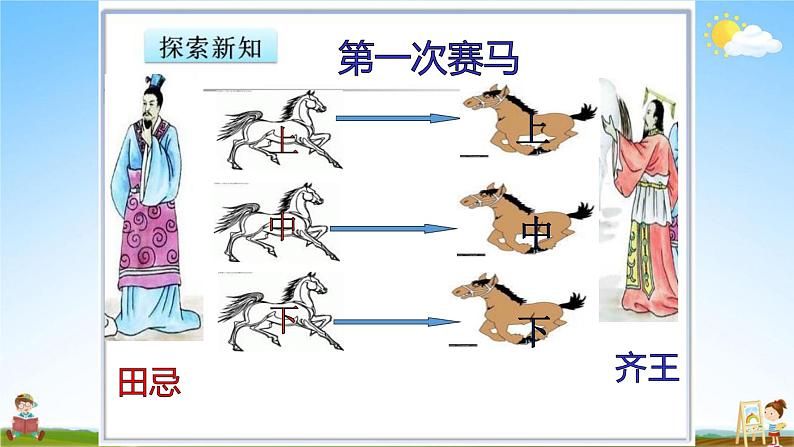 人教版四年级数学上册《第8单元第3课时 优化3：田忌赛马问题》教学课件PPT公开课第3页