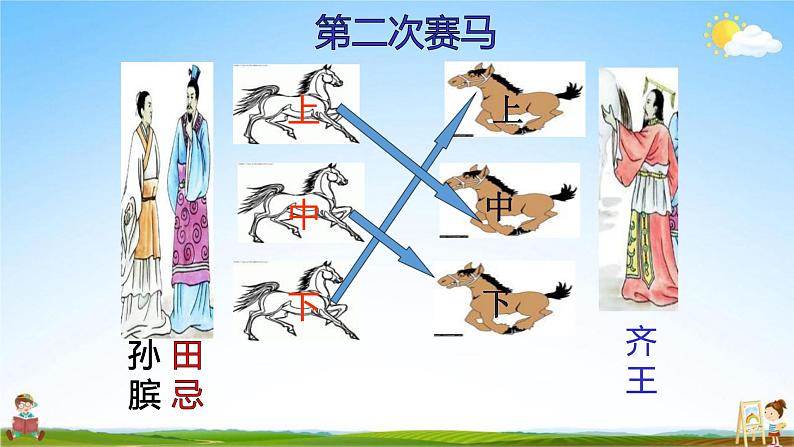 人教版四年级数学上册《第8单元第3课时 优化3：田忌赛马问题》教学课件PPT公开课第5页