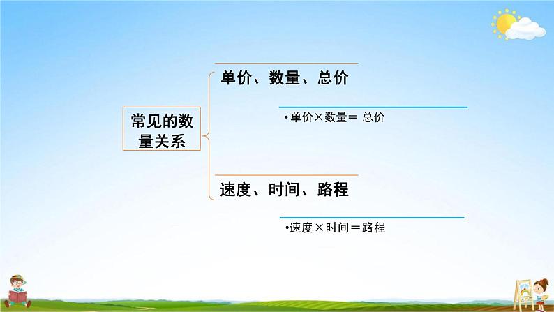 人教版四年级数学上册《第9单元第2课时 乘法和除法》教学课件PPT公开课第6页