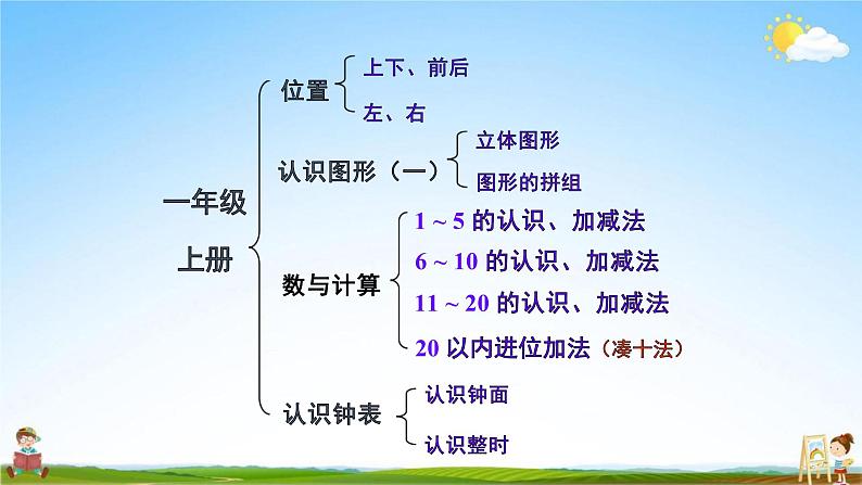 人教版一年级数学上册《第9单元 总复习》教学课件PPT优秀公开课02