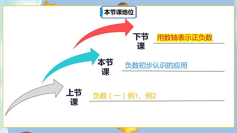 1.2《负数（二）》 课件PPT（送教案练习）02