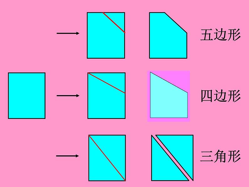 2.2平行四边形的初步认识课件PPT06