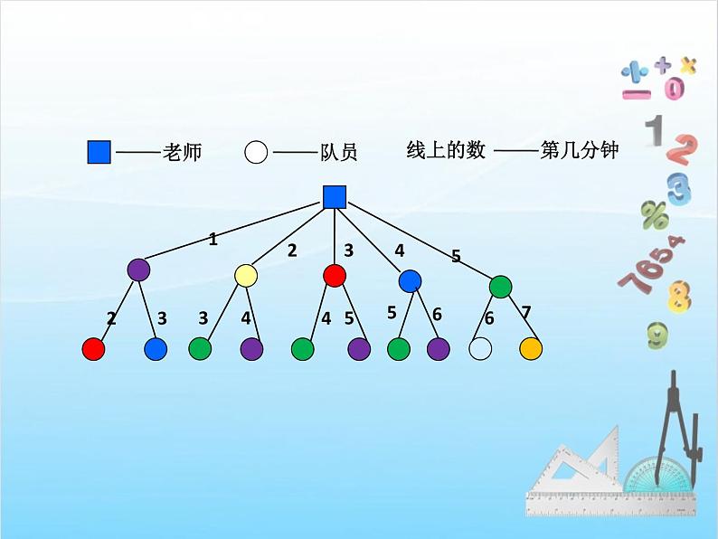 第6课时  打电话课件PPT第5页