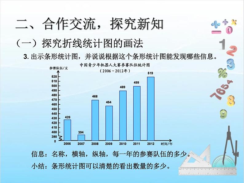 第1课时  单式折线统计图课件PPT第4页