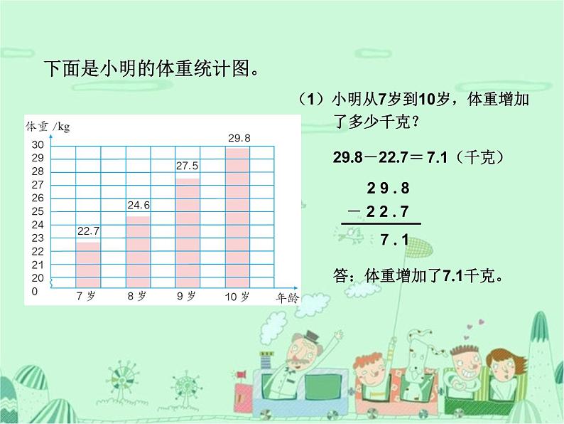 第1课时  小数加减法课件PPT第7页