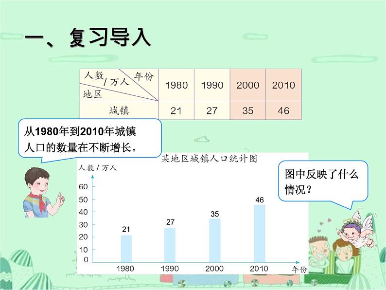 第2课时  复式条形统计图课件PPT03