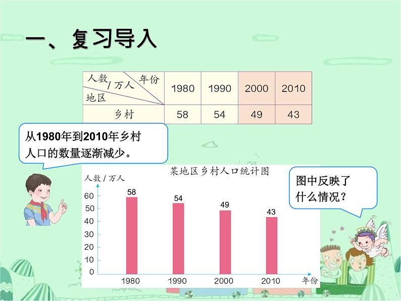 第2课时  复式条形统计图课件PPT05