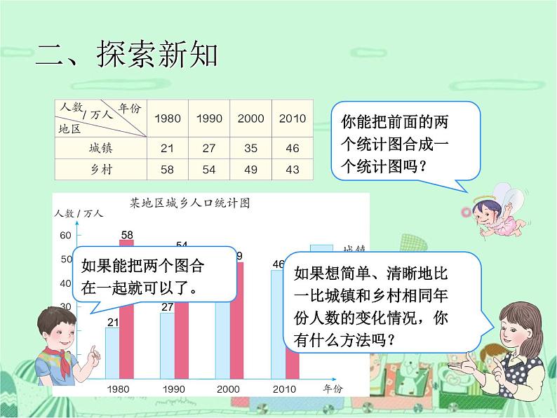 第2课时  复式条形统计图课件PPT06