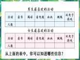 人教版数学三下 3 复式统计表 课件