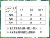 人教版数学三下 3 复式统计表 练习八 课件