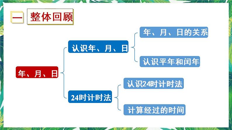 人教版数学三下 6 年、月、日 整理和复习 课件02