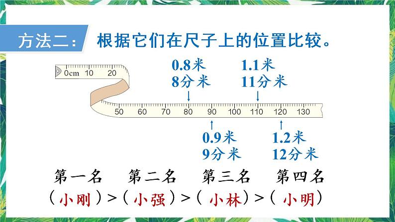 人教版数学三下 7 小数的初步认识 第2课时 一位小数的大小比较 课件06