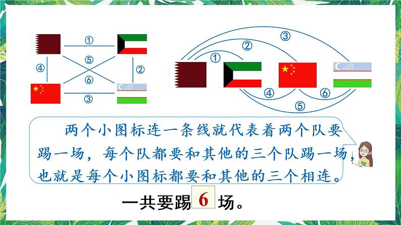 人教版数学三下 8 数学广角——搭配问题（二） 第3课时 赛场 课件06