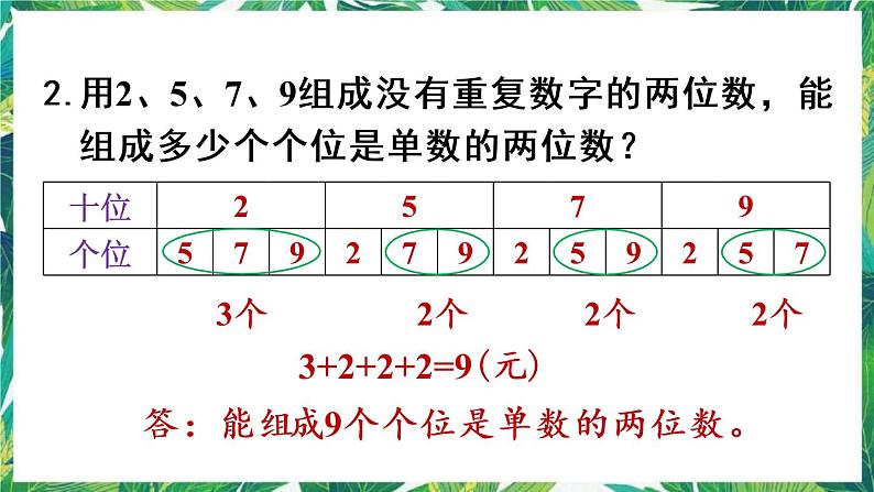 人教版数学三下 8 数学广角——搭配问题（二） 练习二十二 课件05