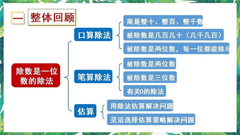 人教版数学三下 1 数与代数 第1课时 除数是一位数的除法 课件02