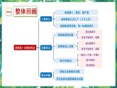 人教版数学三下 2 除数是一位数的除法 整理和复习 课件