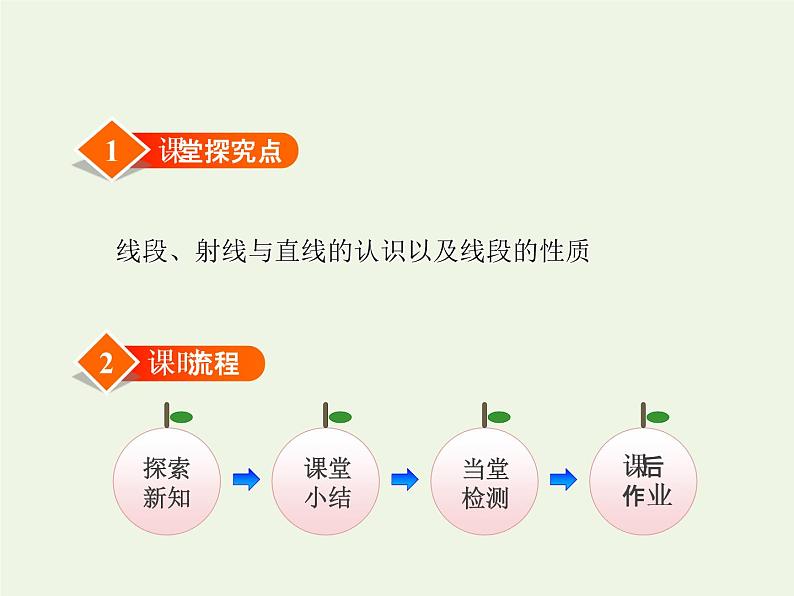 四年级数学上册二线与角第1课时线的认识授课课件北师大版02