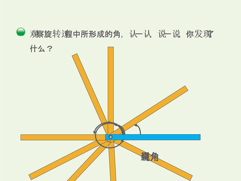 四年级数学上册二线与角第4课时旋转与角授课课件北师大版第5页