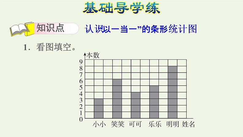 四年级数学上册7条形统计图第1课时条形统计图的认识1格表示1个单位习题课件新人教版第5页