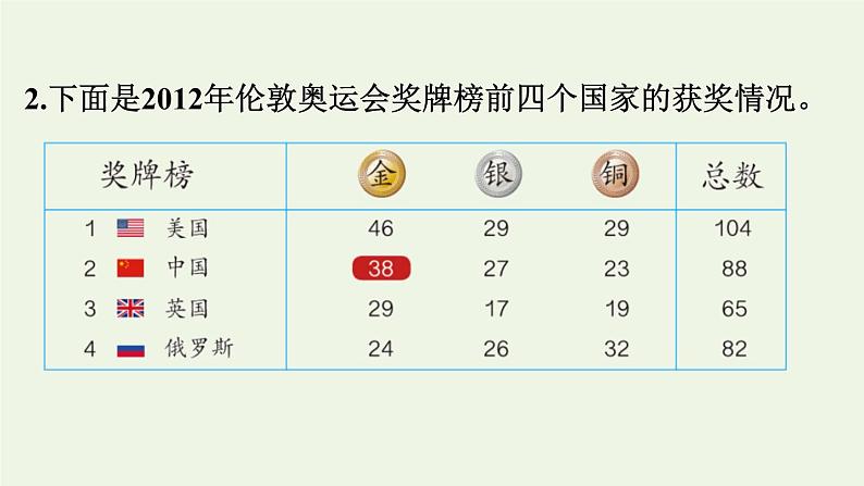 四年级数学上册7条形统计图第2课时条形统计图的认识1格表示2个单位习题课件新人教版03