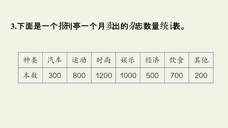 四年级数学上册7条形统计图第2课时条形统计图的认识1格表示2个单位习题课件新人教版06