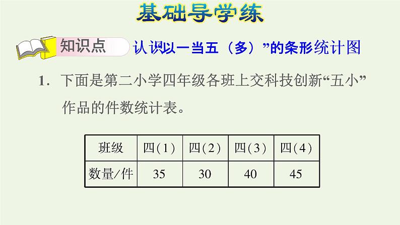 四年级数学上册7条形统计图第3课时条形统计图的认识1格表示5个及多个单位习题课件新人教版第3页