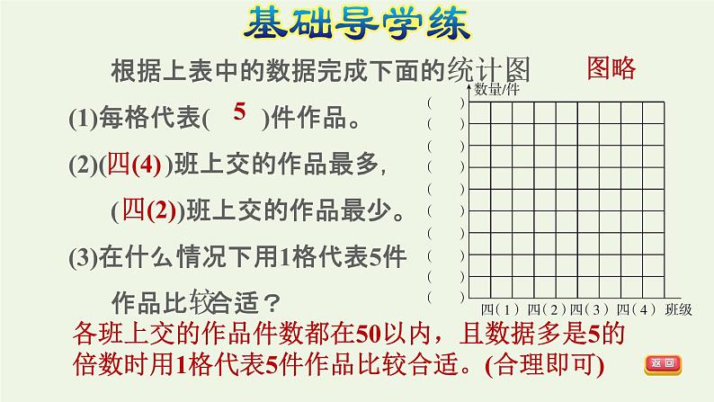 四年级数学上册7条形统计图第3课时条形统计图的认识1格表示5个及多个单位习题课件新人教版第4页