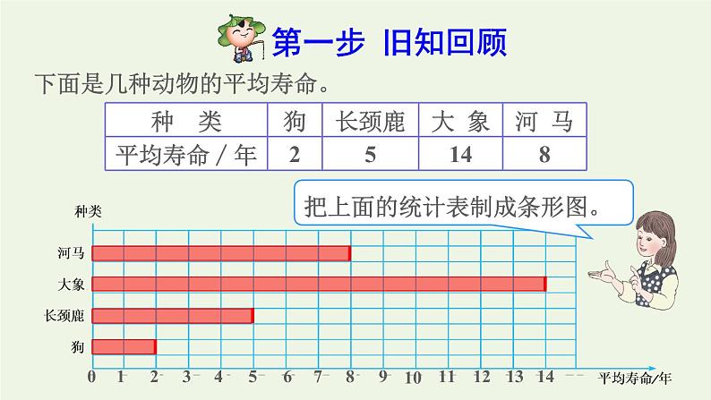 四年级数学上册7条形统计图第2课时一格表示多个单位的条形统计图预习课件新人教版第2页