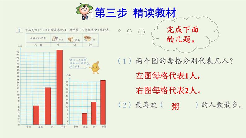 四年级数学上册7条形统计图第2课时一格表示多个单位的条形统计图预习课件新人教版第4页