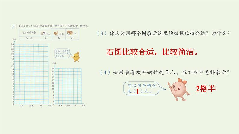 四年级数学上册7条形统计图第2课时一格表示多个单位的条形统计图预习课件新人教版第5页