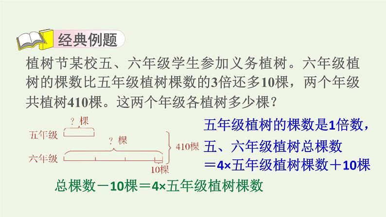 四年级数学上册6除数是两位数的除法第15招用对应思想解决倍数问题课件新人教版03