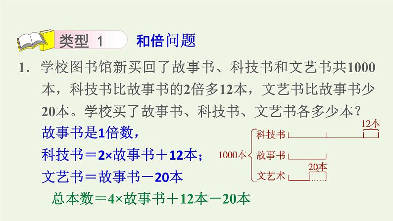 四年级数学上册6除数是两位数的除法第15招用对应思想解决倍数问题课件新人教版06