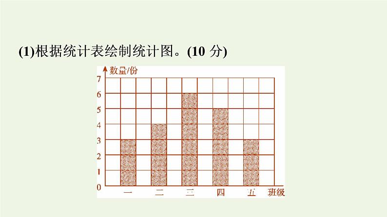 四年级数学上册7条形统计图阶段小达标10课件新人教版第4页