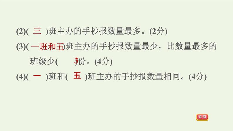 四年级数学上册7条形统计图阶段小达标10课件新人教版第5页