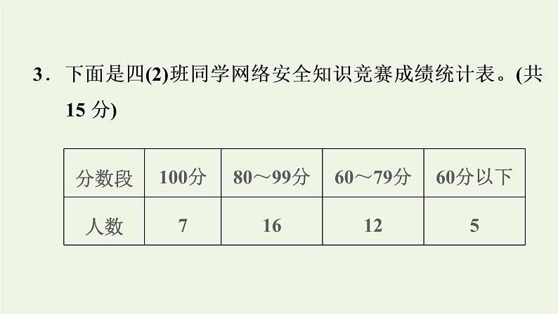 四年级数学上册7条形统计图阶段小达标10课件新人教版第8页