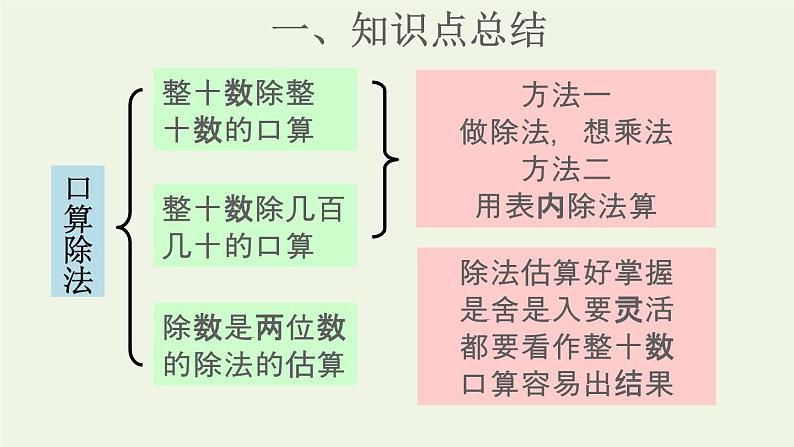 四年级数学上册6除数是两位数的除法复习提升课件新人教版第3页