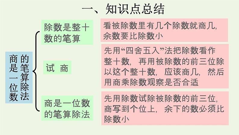 四年级数学上册6除数是两位数的除法复习提升课件新人教版第4页