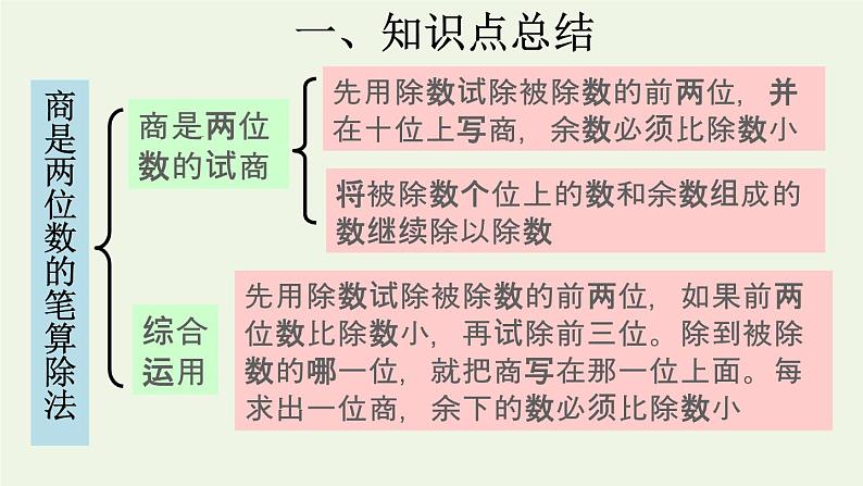 四年级数学上册6除数是两位数的除法复习提升课件新人教版第5页